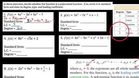HA2, Examples 4.1.1, Identifying polynomial functions, their degrees and leading coefficients