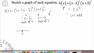 Graphs of Polynomial Functions   Examples 1 2 | Precalculus | Griti