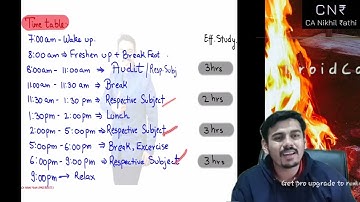 May & Nov 22 SCMPE Guidance| How to clear CA exams in 60 days | By CA Nikhil Rathi