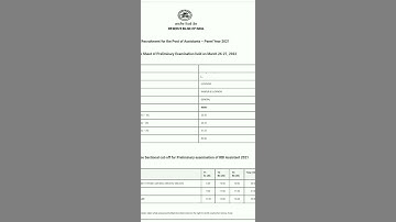 My 1st RBI Exam Scorecard | RBI Assistant 2022 | Bankers Section #rbi #rbiassistant2022