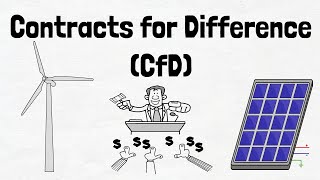 Financing Renewable Energy Projects - Contracts for Difference (CfD) Auctions