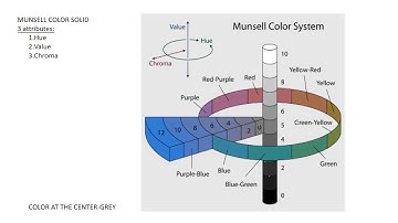 GATE ARCHITECTURE 2023 | COLORS | PART 5