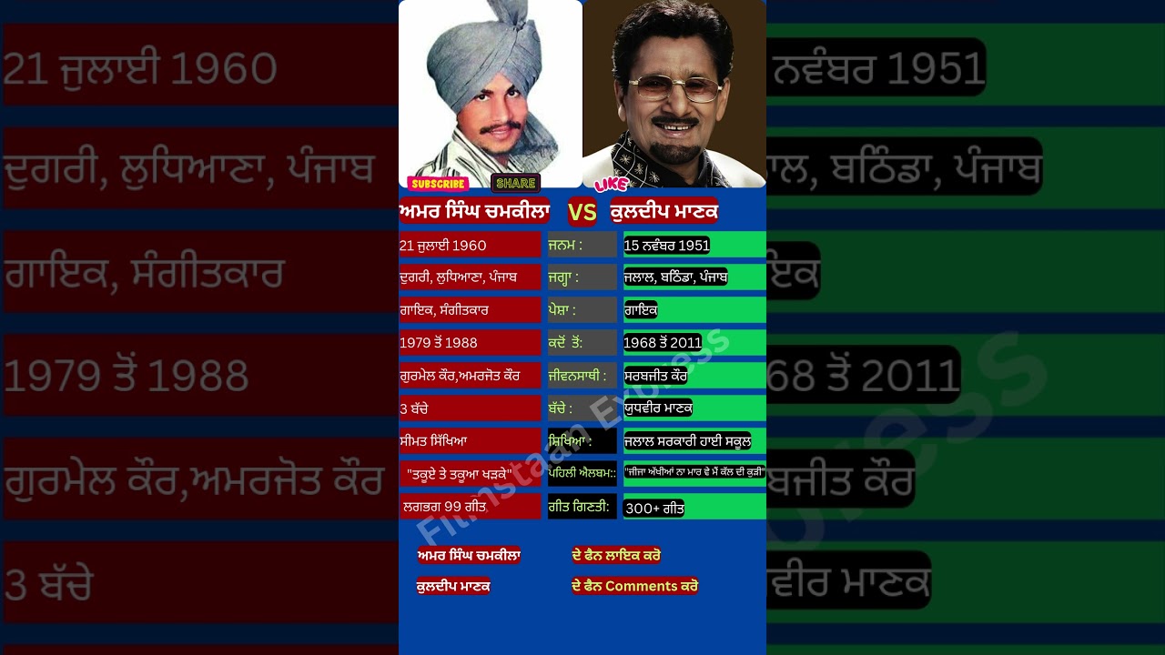 ਅਮਰ ਸਿੰਘ ਚਮਕੀਲਾ vs ਕੁਲਦੀਪ ਮਾਣਕ 