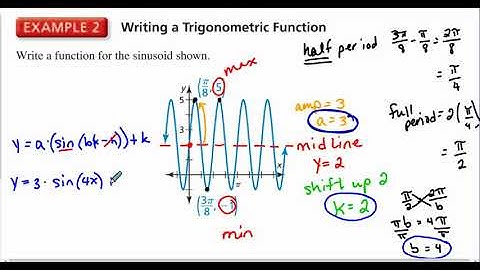 9.6 Modeling with Sine and Cosine