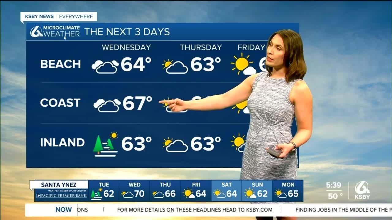 Cloudy and cool Tuesday - YouTube