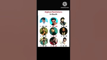 Highest Paid Actors in South Vijay, Prabhas, Ram Charan, Allu Arjun, Surya#heros #viral #shorts