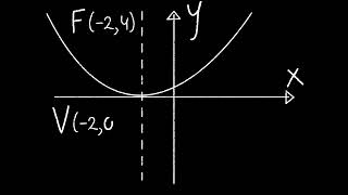 Mathematics Formula Chalk Video on Black Background Free Stock Background Dheeraj sahu 40