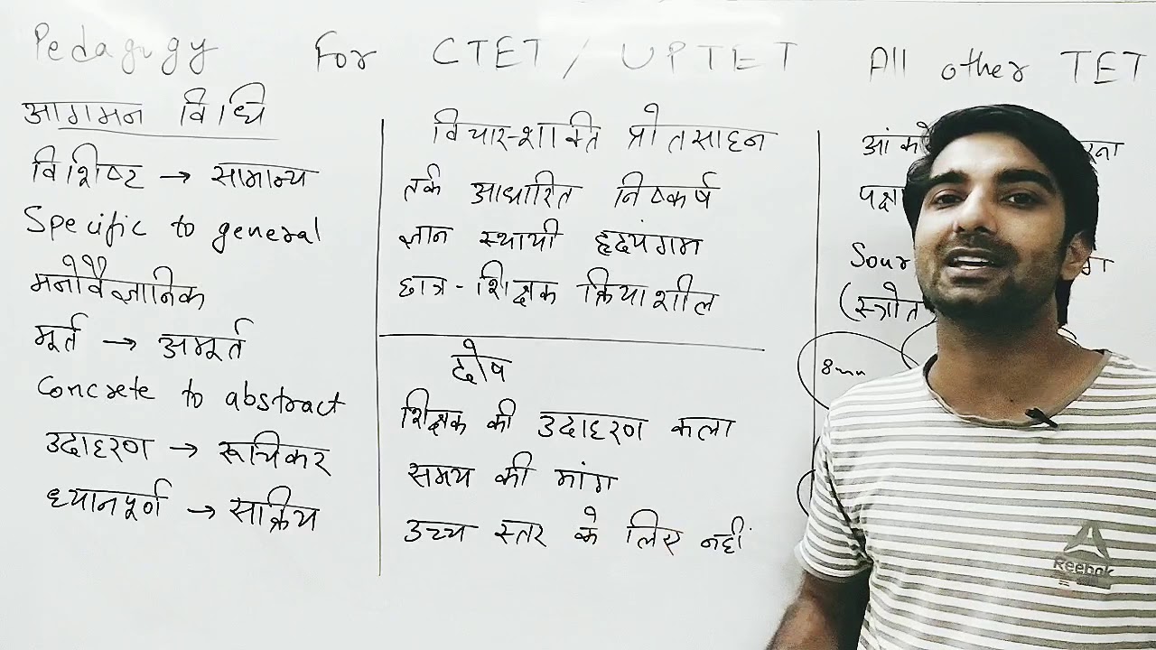 Pedagogy - Inductive Method For CTET UPTET HTET 2019