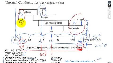 Intro Conduction Heat Transfer Sum19