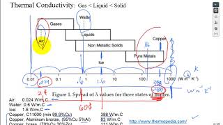 Intro Conduction Heat Transfer Sum19