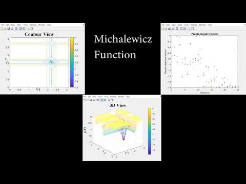 Plotting of Michalewicz Function using Cohort Intelligence (CI) Algorithm