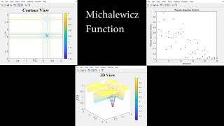 Celebrity Plotting of Michalewicz Function using Cohort Intelligence (CI) Algorithm Profile