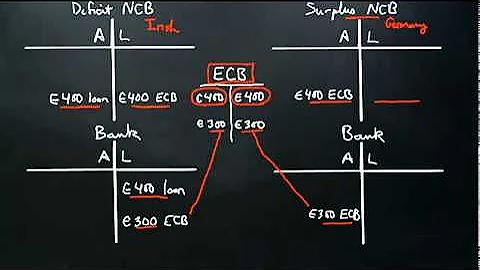 ECB Strategy explained