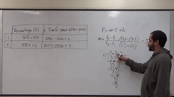 Linear Modeling - BMCC (CUNY) MAT150.5