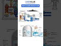 NUCLEAR REACTOR Overview !