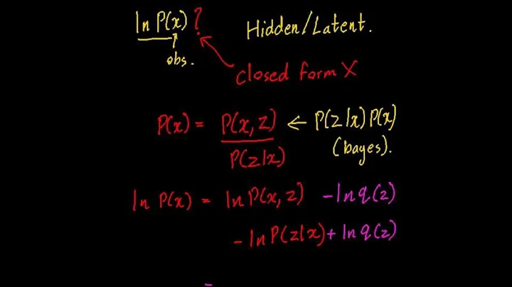 EM Algorithm Derivation