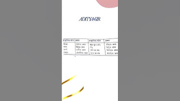 #anime #phonk #music #anime #animeedit #song #education #english #pcm #python #excel