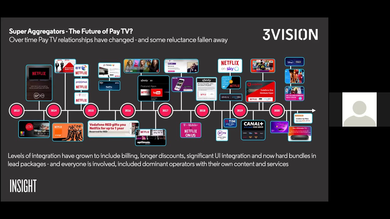 CTAM Europe and 3Vision webinar. Super Aggregators - "The Future of Pay TV?