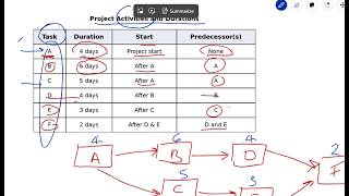 Simple Critical Path Question for PMP Exam Prep - Part 1