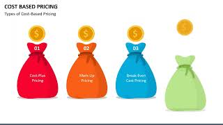 Cost Based Pricing Animated PPT Template