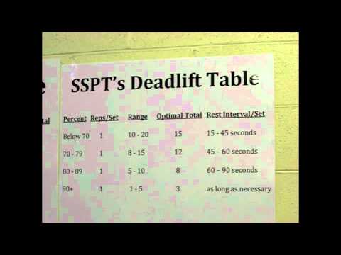 Deadlift Chart