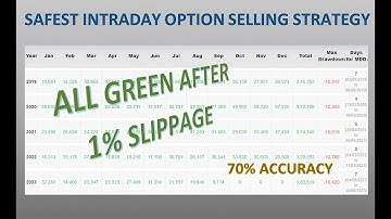 Safest Intraday Option Selling Strategy | Backtested with 1% Slippage | Bank Nifty | Algo Trading