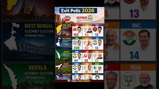 Bengal Exit Poll 2026 🔥 Mamata Banerjee 4th Time CM? Big Surprise! 😱