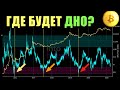 Индикатор дна для биткойна – еще ни разу не ошибся!