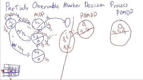 POMDP Partially Observable Markov Decision Process
