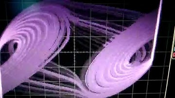 PHY 471 Spring 2015 project - double scroll video