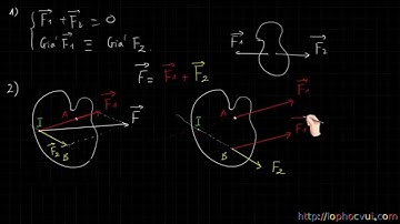 [Vật lí 10 cơ bản và nâng cao] Bài 27  Cân bằng của vật rắn dưới tác dụng của 3 lực không song song