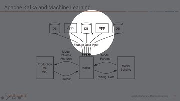 Kafka’s Streams API for Highly Scalable Machine Learning & Deep Learning in Real Time by Kai Waehner