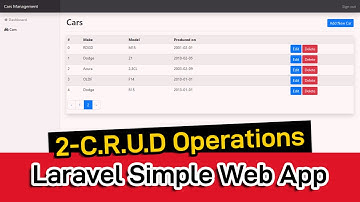 How To Create A Simple Laravel Application [Part 2] - CRUD