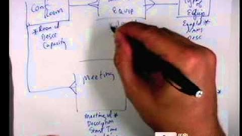CISS143 - Database Design and Implementation - 9-15-2011 - Part 2