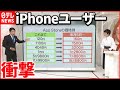 【"アプリ内課金”値上げ】円安・ドル高によるものか アップルの戦略とは? - 日テレNEWS