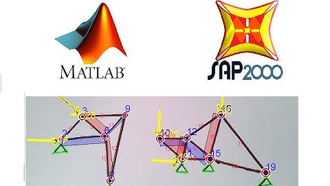 Automated Truss Frame Analysis through MATLAB & Sap2000 API