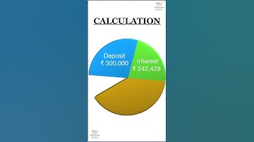 PPF Calculator Yearly 20000 #shorts
