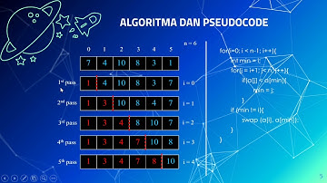 Selection Sort, Algoritma beserta Progam Bahasa C
