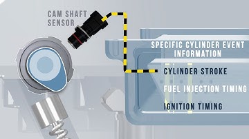 Camshaft Position Sensor - Voltage Low