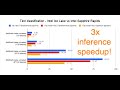 Accelerate PyTorch Transformers with Intel Sapphire Rapids, part 2