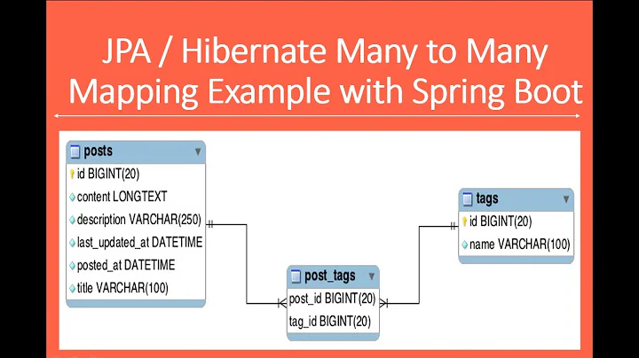 JPA / Hibernate Many to Many Mapping Example with Spring Boot