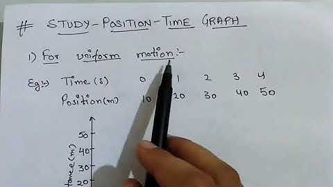 Position time graph for uniform and non uniform motion,class 11 physics