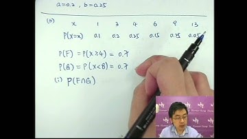 Herman Yeung - DSE Maths (M1) PP 2012/Q8-2 (Point & Interval Estimation)