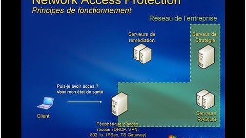 NAP/DHCP Configurer(Network Access Protection)