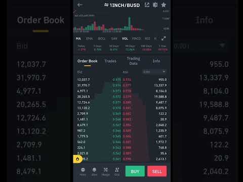 Binance 1INCH Coin Spot Trading Price Alert 