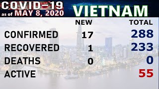 Coronavirus COVID 19 Vietnam Active Cases 147th Place Worldwide May 8 2020 Updat