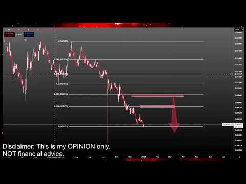 Video preview for Bitcoin and Crypto Currency Market Price Prediction and Technical Analysis - Meme Coins like Doge Coin, Jasmy, Pepe, XRP, Luna Classic Lunc and More!