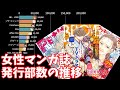 【女性マンガ誌】1号あたりの平均発行部数の推移【2008-2020】