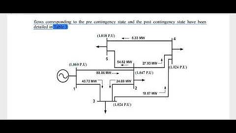 Contingency Analysis of Power Systems
