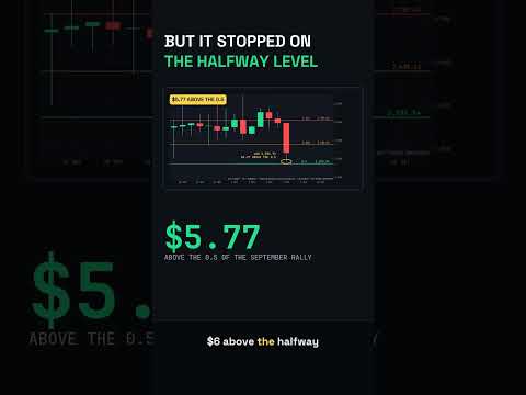 Video preview for Ethereum Broke Down.. So Where Do I Buy It Back? #shorts